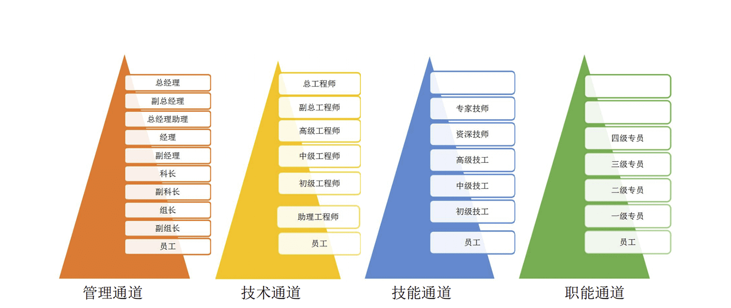 員工激勵